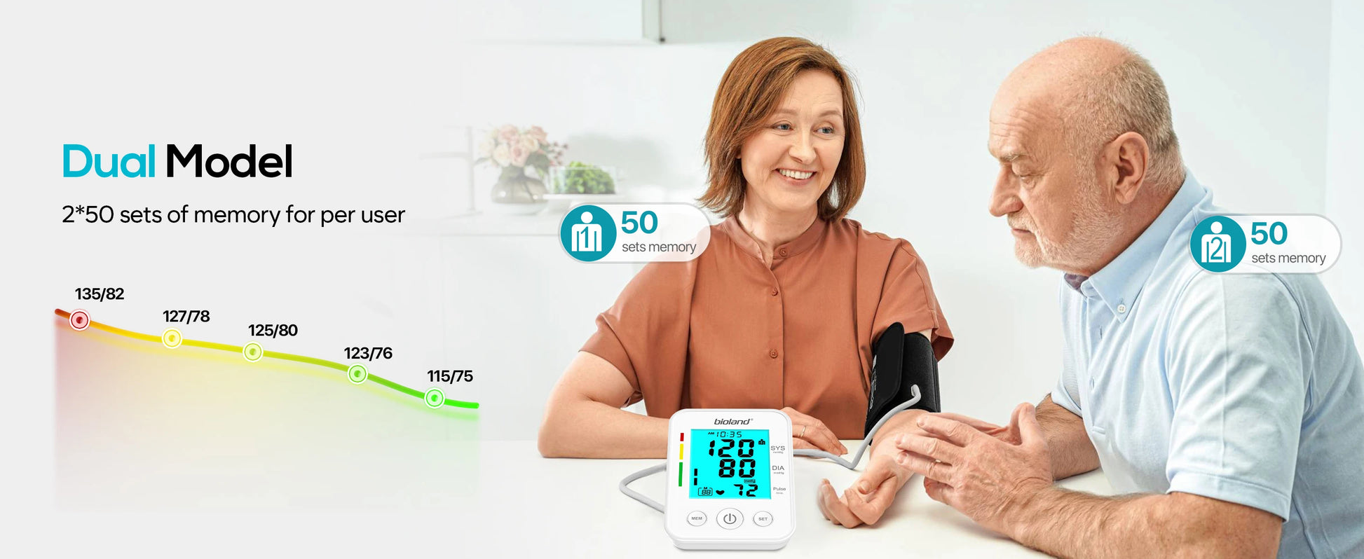 bioland Blood Pressure Monitor 2008 Tensiometer Upper Arm Automatic Digital BP Measuring Device 2005-1 Pulse Heart Rate Monitor
