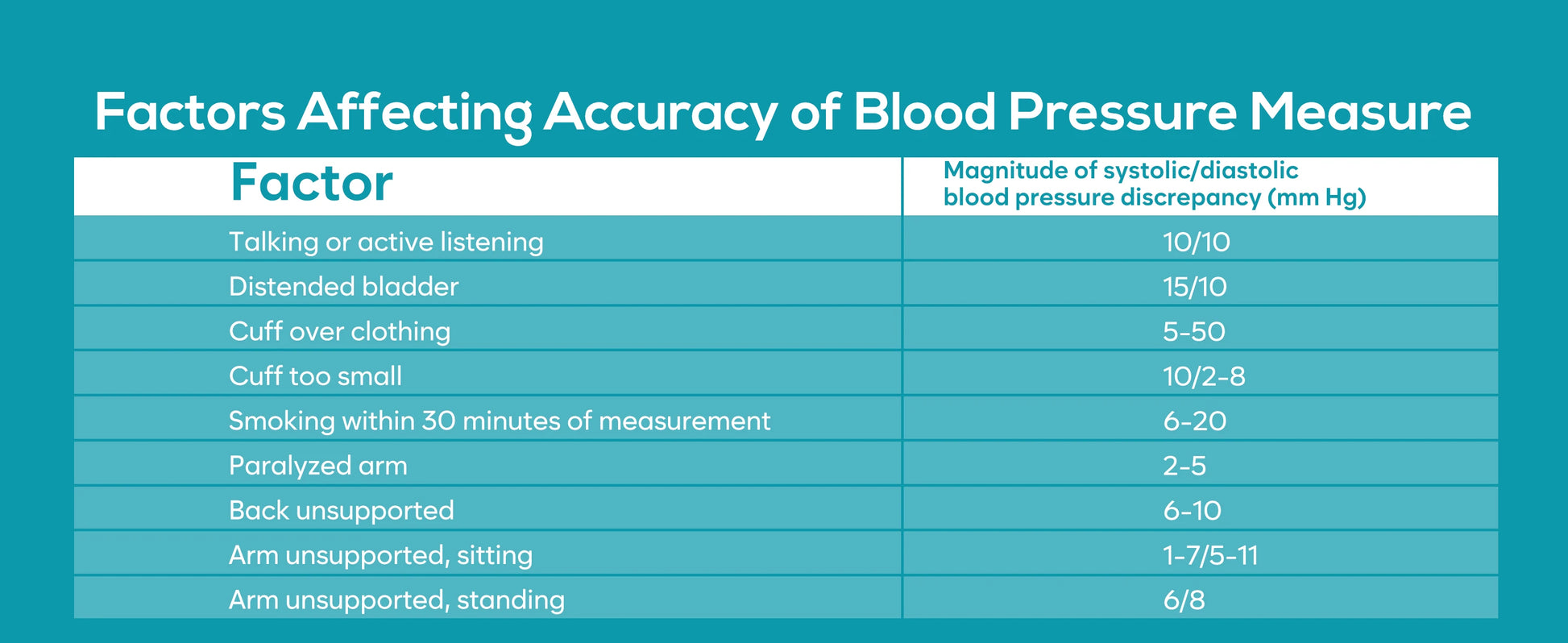 bioland Blood Pressure Monitor 2008 Tensiometer Upper Arm Automatic Digital BP Measuring Device 2005-1 Pulse Heart Rate Monitor